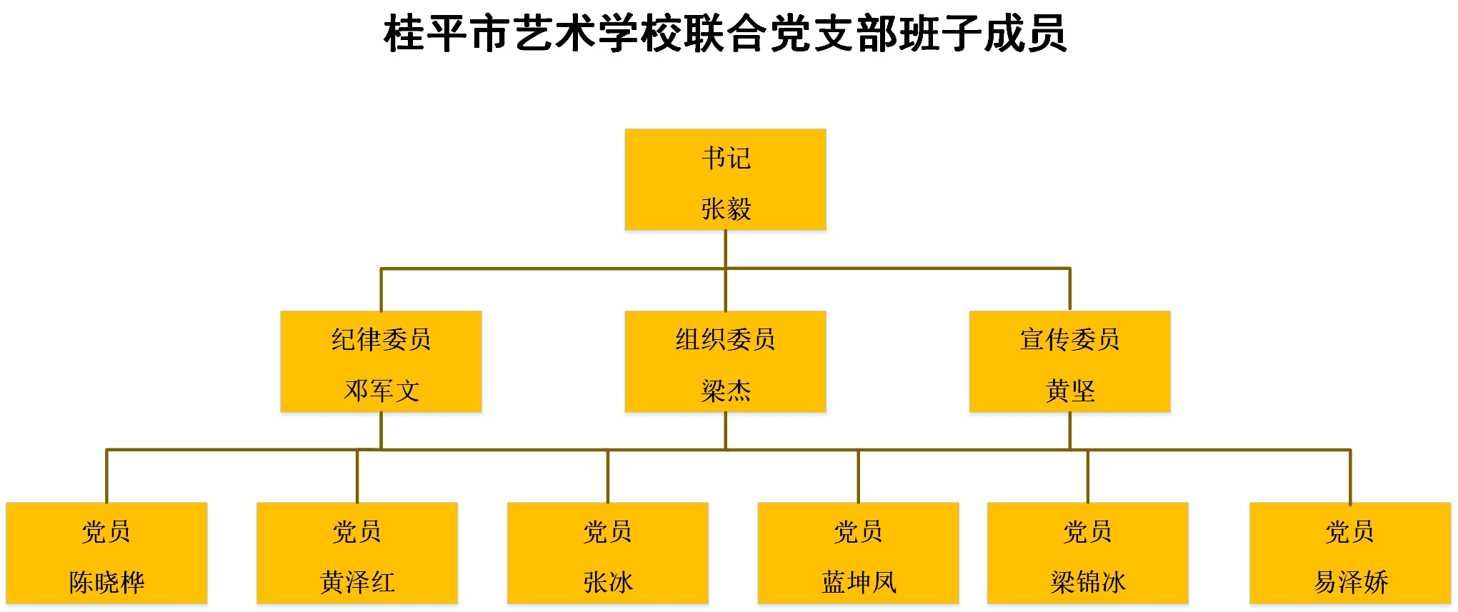 桂平艺术学校联合党支部班长成员.jpg